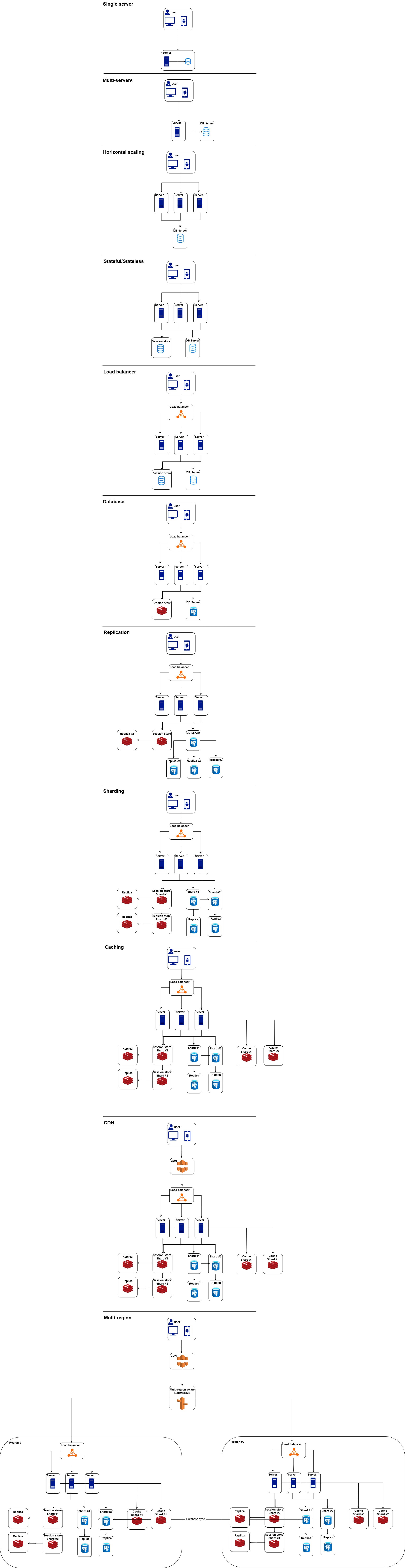 Scaling software